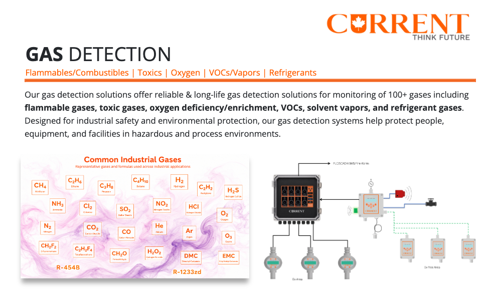 Current Instruments gas detection solutions for flammables, combustibles, toxics, oxygen, VOCs, vapors, and refrigerants