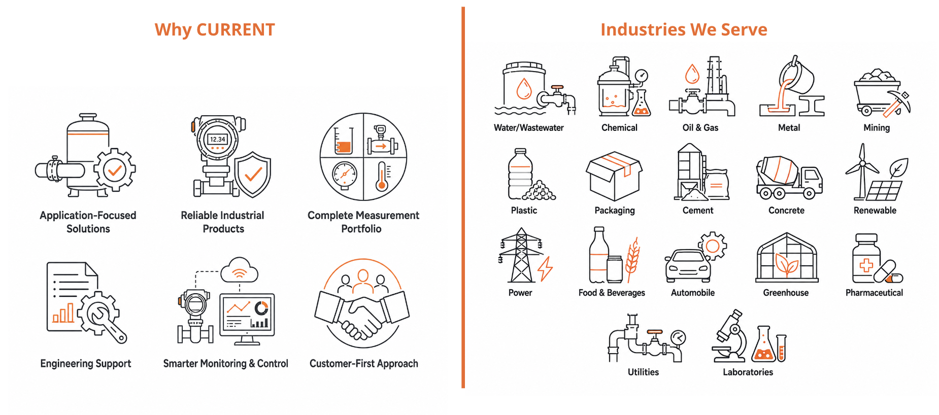 Why Current overview and industries served by Current Instruments