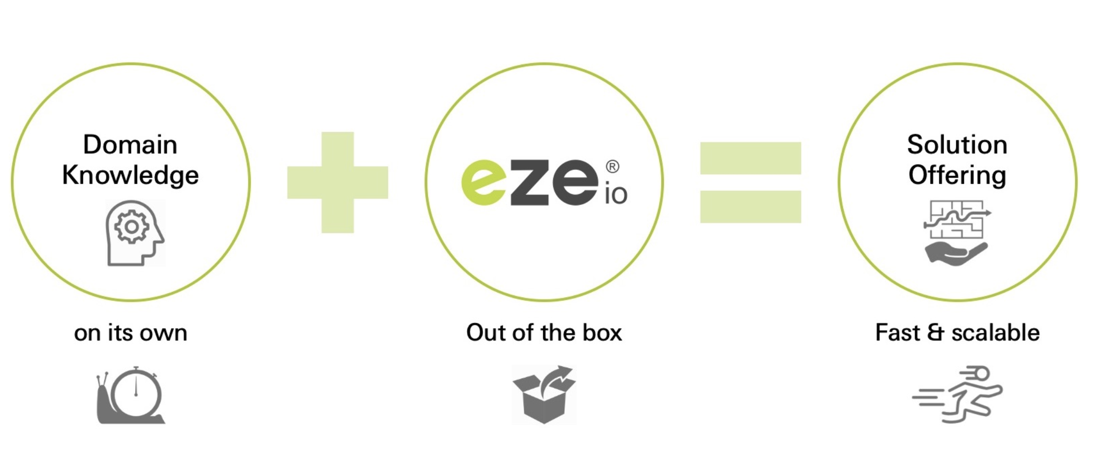 EzeIO telemetry across distributed field assets