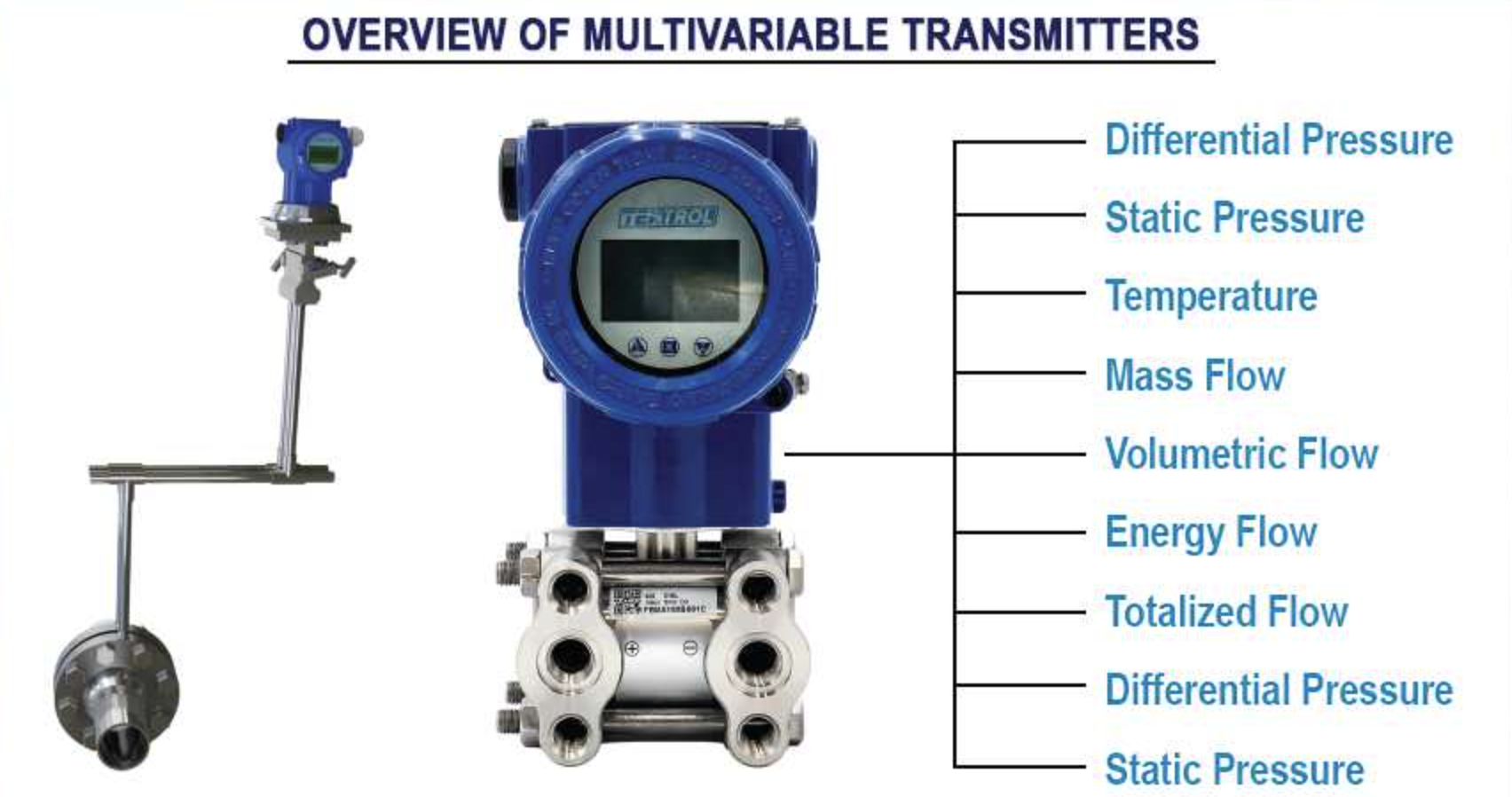 Tek-Trol measurement applications across water and industrial systems