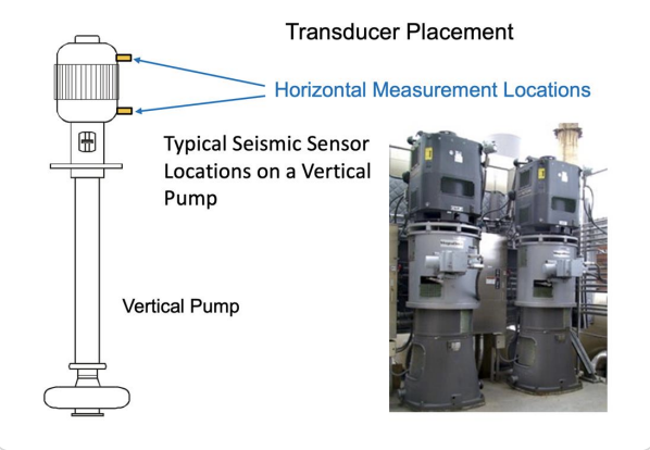 Metrix vibration sensor mounted on a pump or motor in an industrial facility