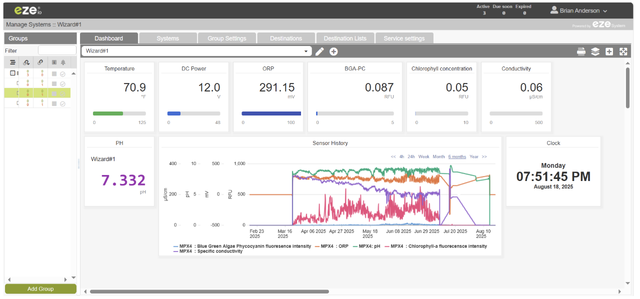 Wizard Live Dashboard