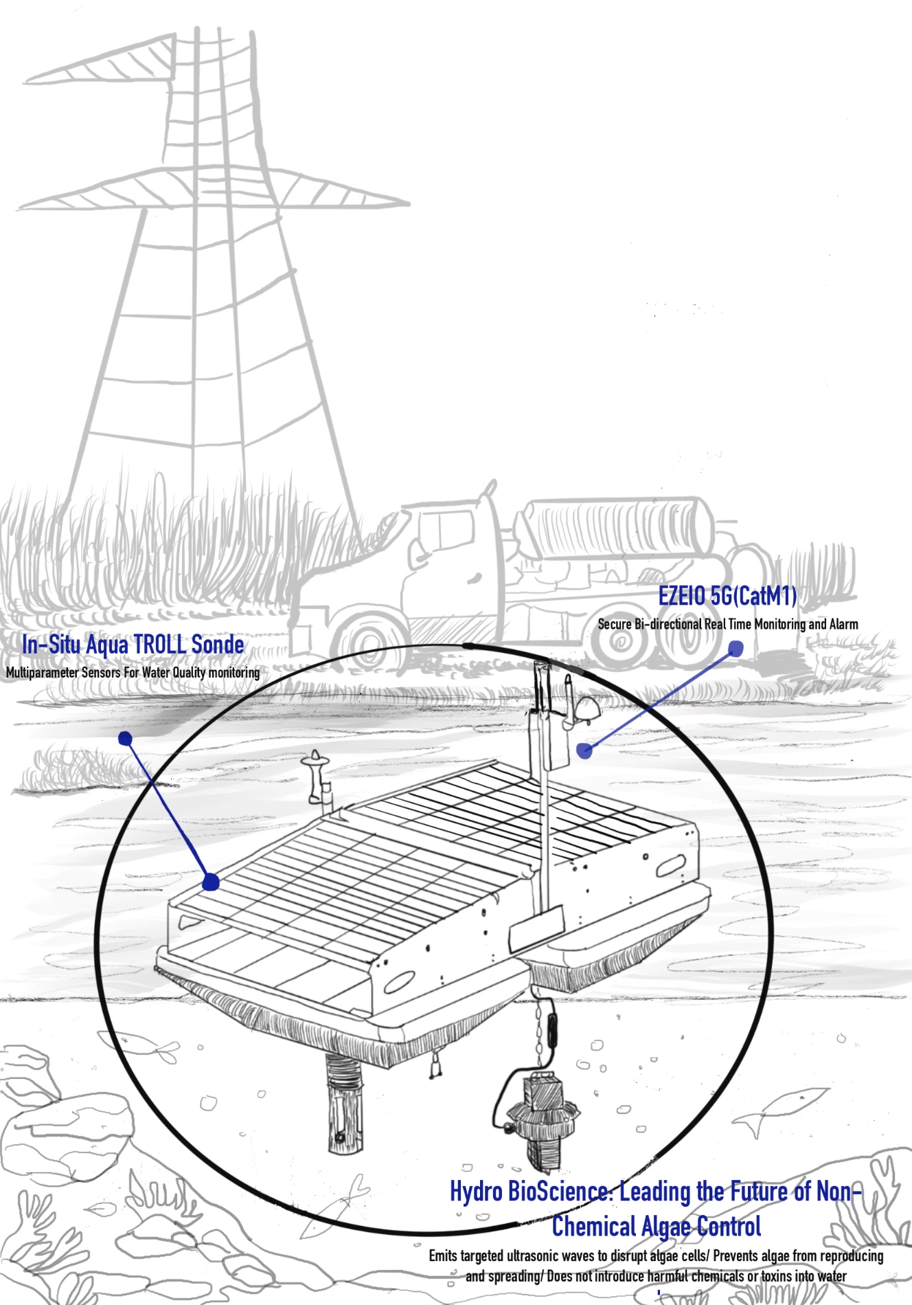 Wizard System Drawing